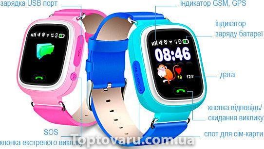 Дитячий Розумний Годинник Smart Baby Watch Q90 рожеві 350 фото