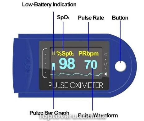 Пульсоксиметр Fingertip Pulse Oximeter LK88 Синій 2476 фото